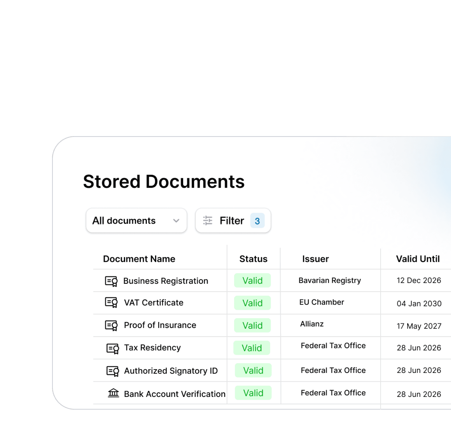 Manage identity