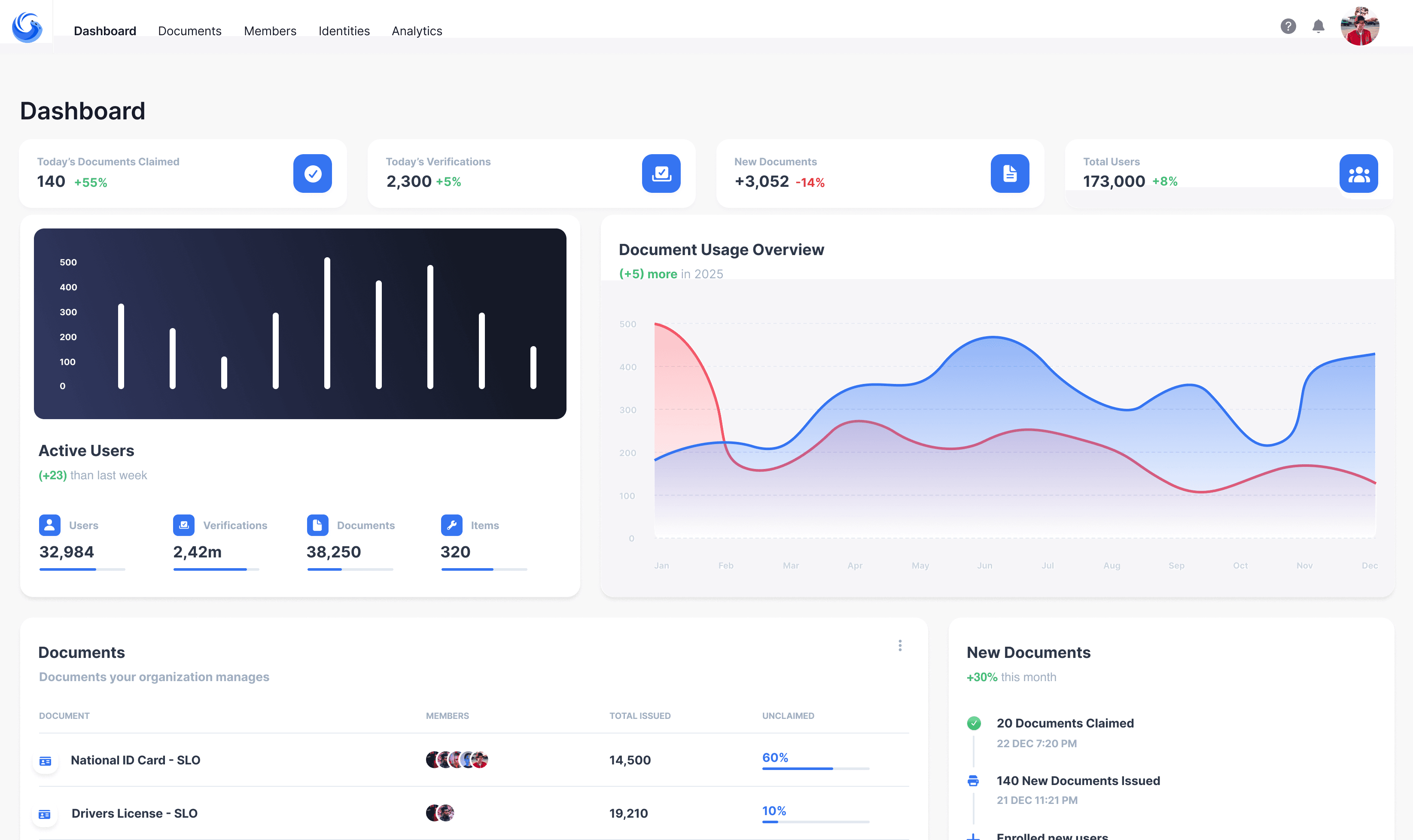 Verifier dashboard screenshot